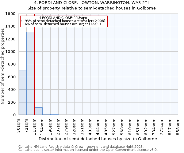 4, FORDLAND CLOSE, LOWTON, WARRINGTON, WA3 2TL: Size of property relative to semi-detached houses houses in Golborne