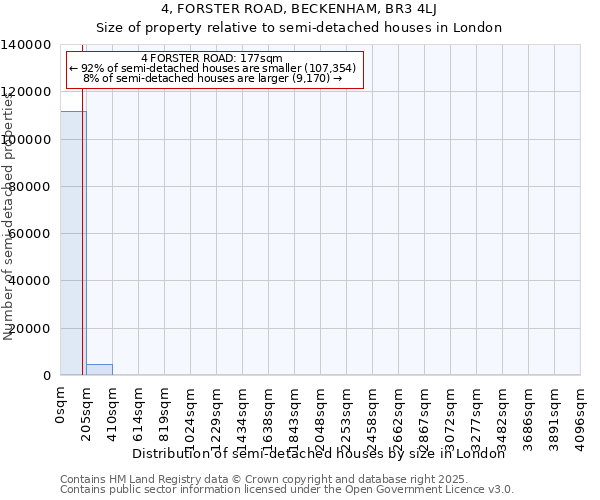 4, FORSTER ROAD, BECKENHAM, BR3 4LJ: Size of property relative to semi-detached houses houses in London