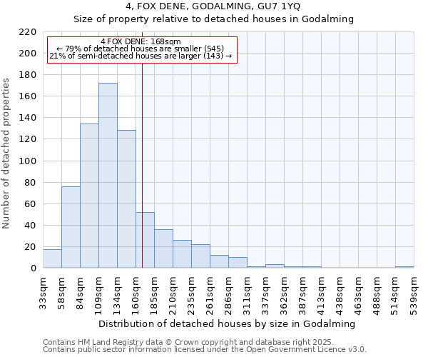 4, FOX DENE, GODALMING, GU7 1YQ: Size of property relative to detached houses houses in Godalming