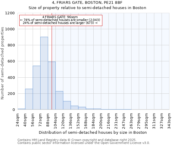 4, FRIARS GATE, BOSTON, PE21 8BF: Size of property relative to semi-detached houses houses in Boston