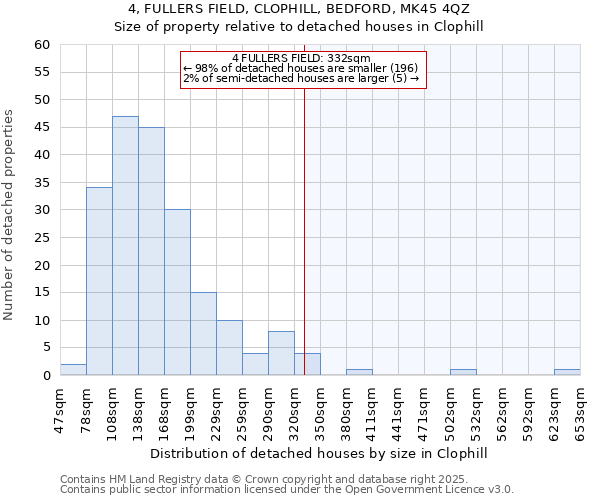 4, FULLERS FIELD, CLOPHILL, BEDFORD, MK45 4QZ: Size of property relative to detached houses houses in Clophill