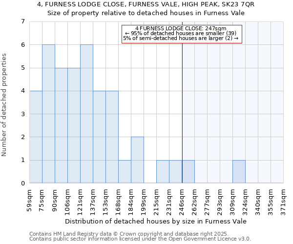 4, FURNESS LODGE CLOSE, FURNESS VALE, HIGH PEAK, SK23 7QR: Size of property relative to detached houses houses in Furness Vale