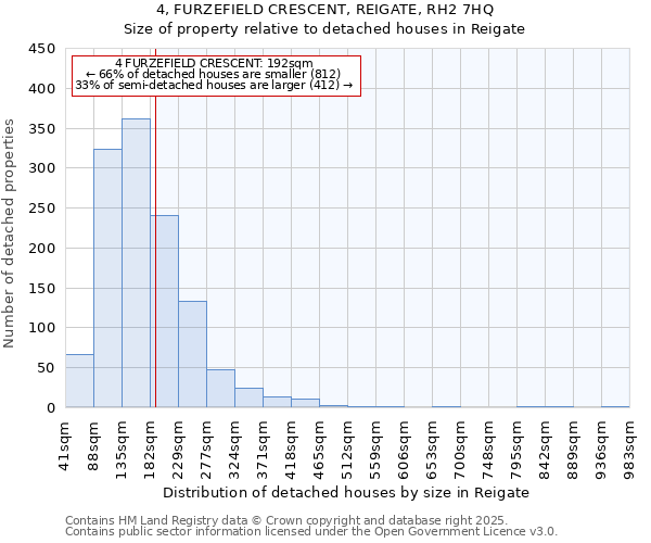 4, FURZEFIELD CRESCENT, REIGATE, RH2 7HQ: Size of property relative to detached houses houses in Reigate