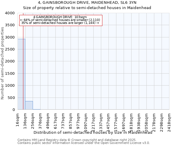 4, GAINSBOROUGH DRIVE, MAIDENHEAD, SL6 3YN: Size of property relative to semi-detached houses houses in Maidenhead