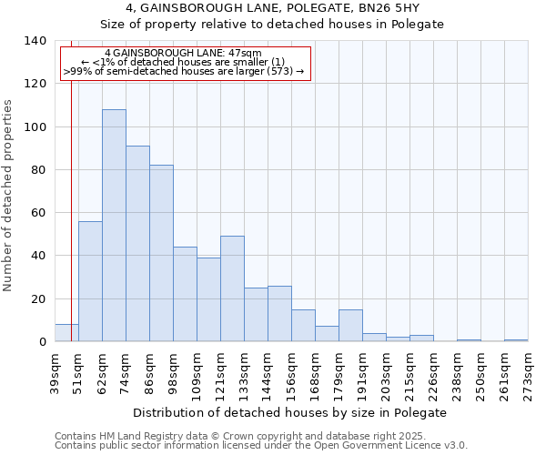4, GAINSBOROUGH LANE, POLEGATE, BN26 5HY: Size of property relative to detached houses houses in Polegate