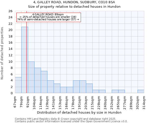 4, GALLEY ROAD, HUNDON, SUDBURY, CO10 8SA: Size of property relative to detached houses houses in Hundon