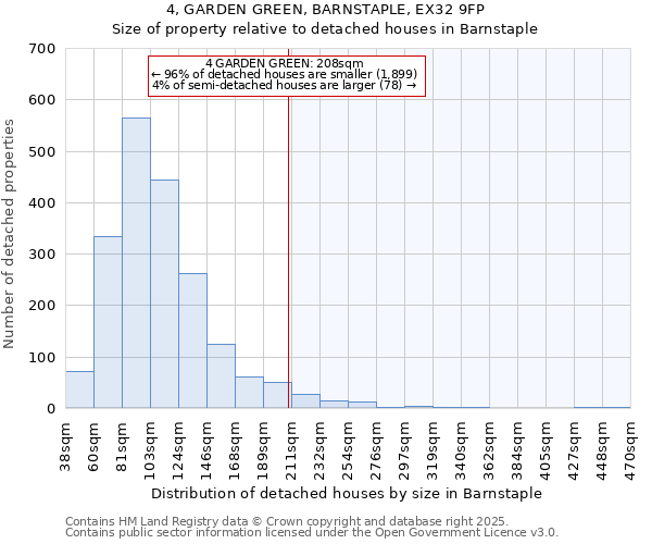 4, GARDEN GREEN, BARNSTAPLE, EX32 9FP: Size of property relative to detached houses houses in Barnstaple