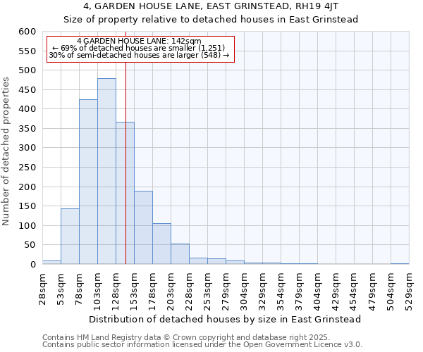4, GARDEN HOUSE LANE, EAST GRINSTEAD, RH19 4JT: Size of property relative to detached houses houses in East Grinstead