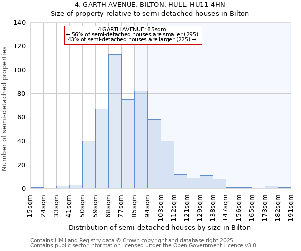 4, GARTH AVENUE, BILTON, HULL, HU11 4HN: Size of property relative to semi-detached houses houses in Bilton