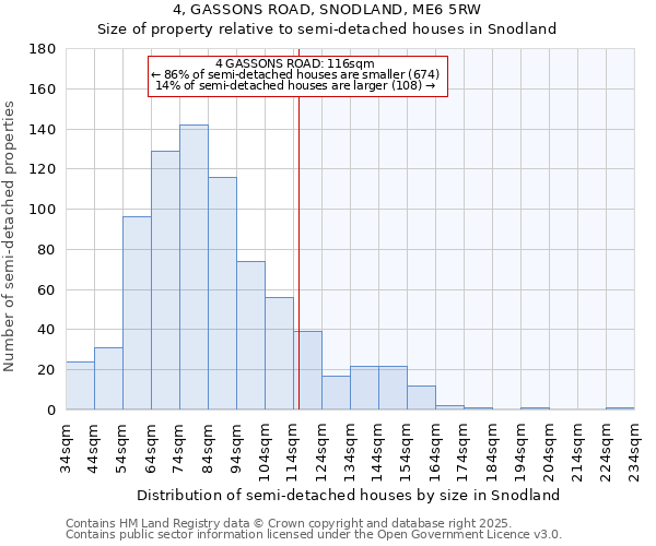4, GASSONS ROAD, SNODLAND, ME6 5RW: Size of property relative to semi-detached houses houses in Snodland