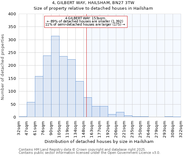 4, GILBERT WAY, HAILSHAM, BN27 3TW: Size of property relative to detached houses houses in Hailsham