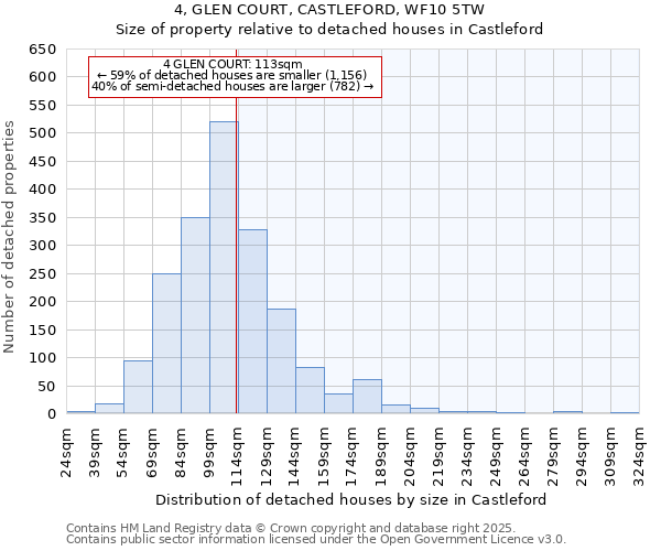 4, GLEN COURT, CASTLEFORD, WF10 5TW: Size of property relative to detached houses houses in Castleford