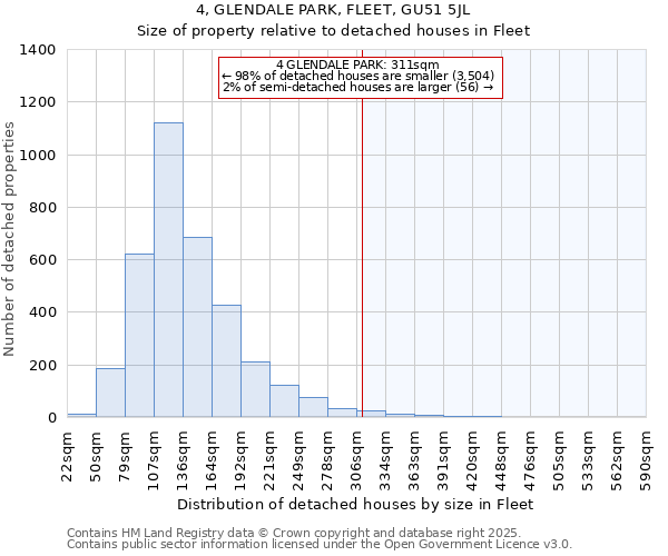 4, GLENDALE PARK, FLEET, GU51 5JL: Size of property relative to detached houses houses in Fleet