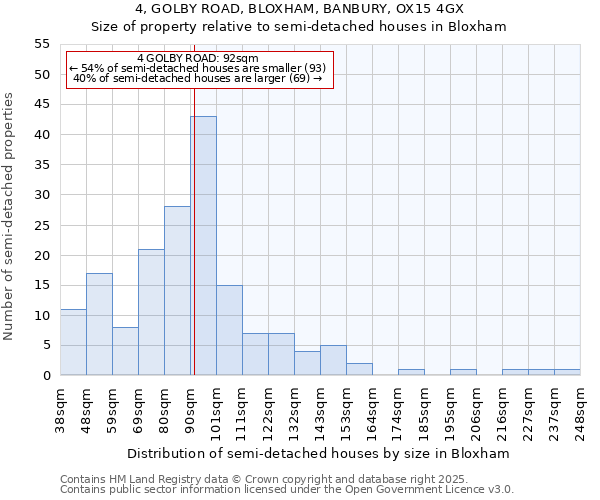 4, GOLBY ROAD, BLOXHAM, BANBURY, OX15 4GX: Size of property relative to semi-detached houses houses in Bloxham