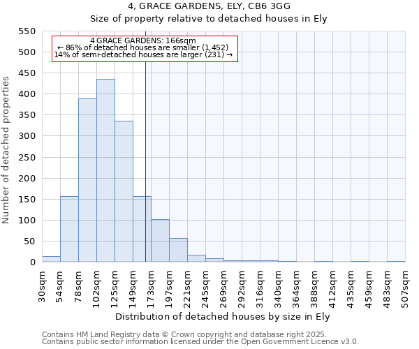 4, GRACE GARDENS, ELY, CB6 3GG: Size of property relative to detached houses houses in Ely