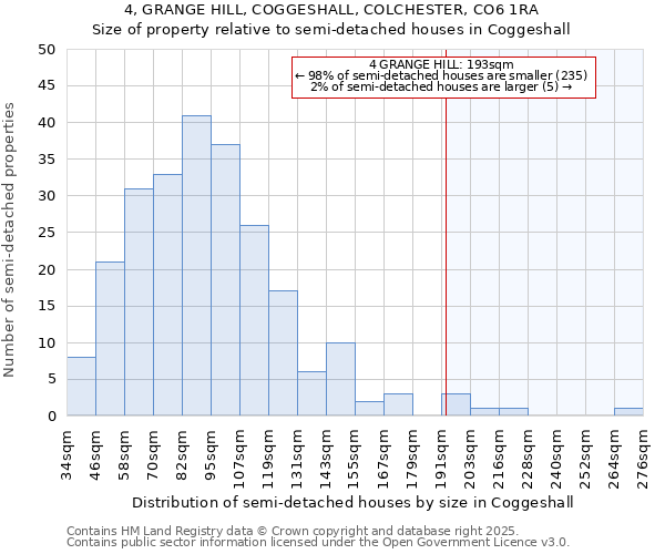 4, GRANGE HILL, COGGESHALL, COLCHESTER, CO6 1RA: Size of property relative to semi-detached houses houses in Coggeshall