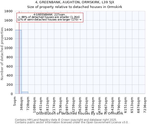 4, GREENBANK, AUGHTON, ORMSKIRK, L39 5JX: Size of property relative to detached houses houses in Ormskirk