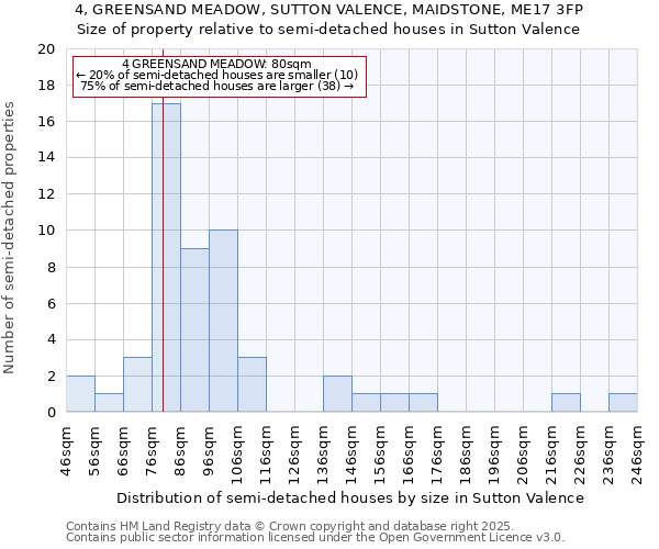 4, GREENSAND MEADOW, SUTTON VALENCE, MAIDSTONE, ME17 3FP: Size of property relative to semi-detached houses houses in Sutton Valence