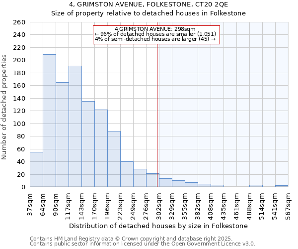 4, GRIMSTON AVENUE, FOLKESTONE, CT20 2QE: Size of property relative to detached houses houses in Folkestone