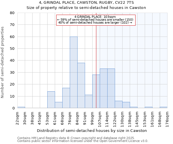 4, GRINDAL PLACE, CAWSTON, RUGBY, CV22 7TS: Size of property relative to semi-detached houses houses in Cawston