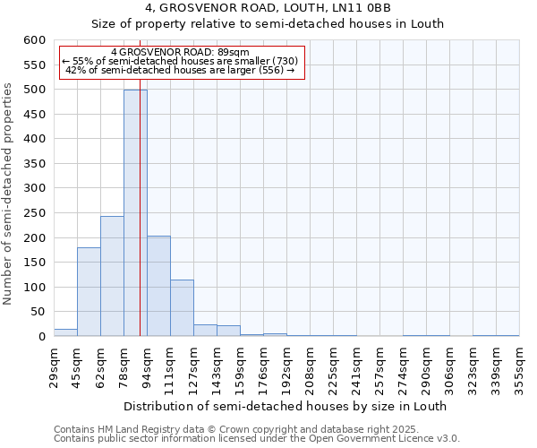 4, GROSVENOR ROAD, LOUTH, LN11 0BB: Size of property relative to semi-detached houses houses in Louth