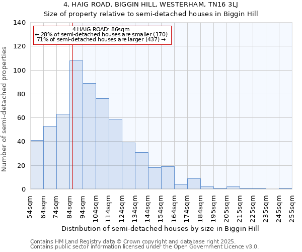 4, HAIG ROAD, BIGGIN HILL, WESTERHAM, TN16 3LJ: Size of property relative to semi-detached houses houses in Biggin Hill