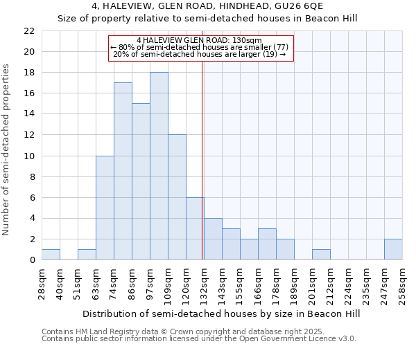 4, HALEVIEW, GLEN ROAD, HINDHEAD, GU26 6QE: Size of property relative to semi-detached houses houses in Beacon Hill