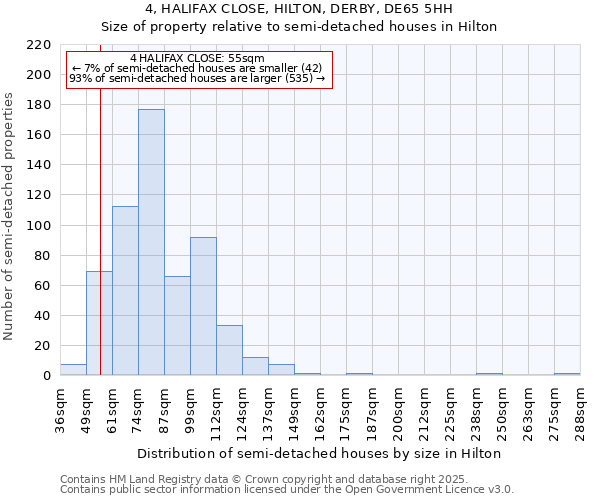 4, HALIFAX CLOSE, HILTON, DERBY, DE65 5HH: Size of property relative to semi-detached houses houses in Hilton
