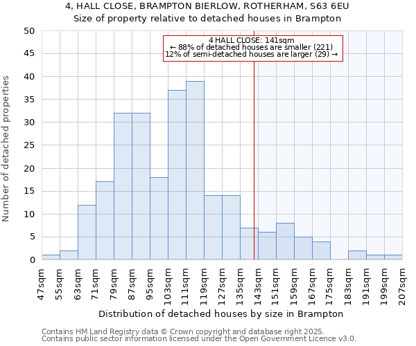 4, HALL CLOSE, BRAMPTON BIERLOW, ROTHERHAM, S63 6EU: Size of property relative to detached houses houses in Brampton