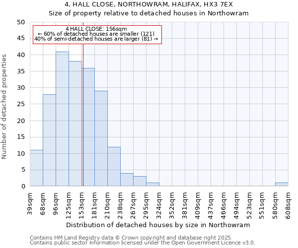 4, HALL CLOSE, NORTHOWRAM, HALIFAX, HX3 7EX: Size of property relative to detached houses houses in Northowram
