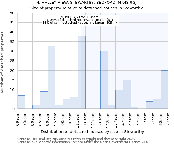 4, HALLEY VIEW, STEWARTBY, BEDFORD, MK43 9GJ: Size of property relative to detached houses houses in Stewartby