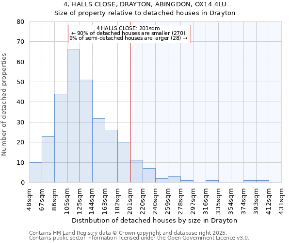 4, HALLS CLOSE, DRAYTON, ABINGDON, OX14 4LU: Size of property relative to detached houses houses in Drayton