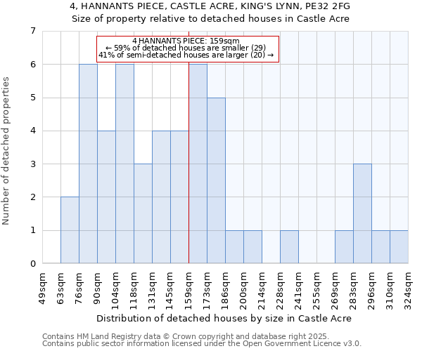 4, HANNANTS PIECE, CASTLE ACRE, KING'S LYNN, PE32 2FG: Size of property relative to detached houses houses in Castle Acre