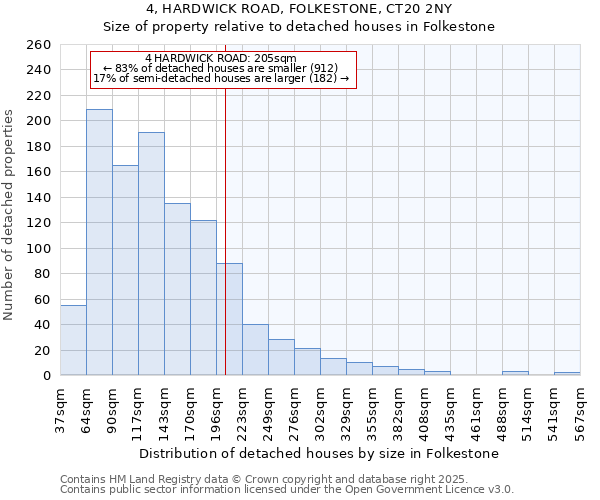 4, HARDWICK ROAD, FOLKESTONE, CT20 2NY: Size of property relative to detached houses houses in Folkestone