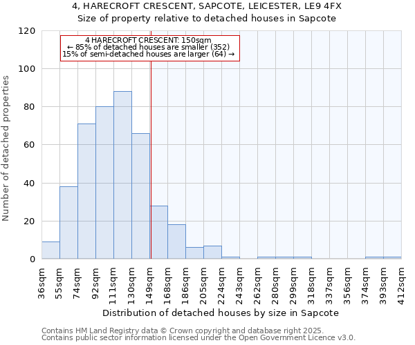 4, HARECROFT CRESCENT, SAPCOTE, LEICESTER, LE9 4FX: Size of property relative to detached houses houses in Sapcote