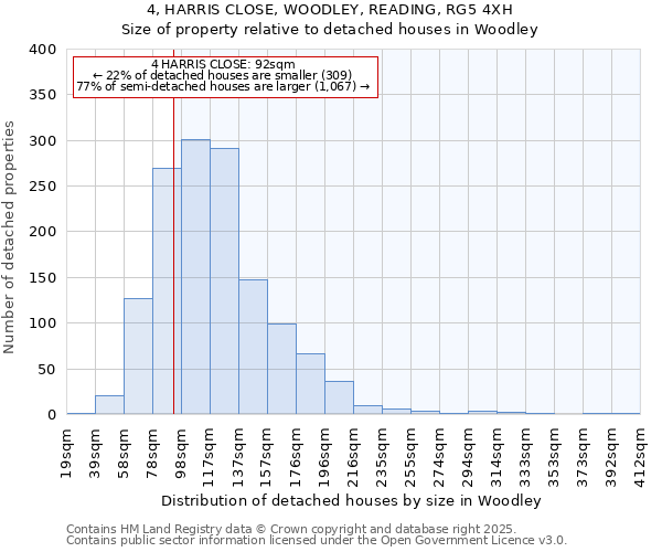 4, HARRIS CLOSE, WOODLEY, READING, RG5 4XH: Size of property relative to detached houses houses in Woodley