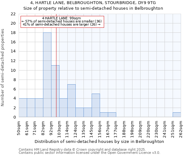 4, HARTLE LANE, BELBROUGHTON, STOURBRIDGE, DY9 9TG: Size of property relative to semi-detached houses houses in Belbroughton