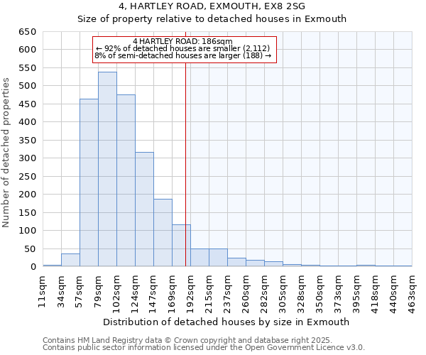 4, HARTLEY ROAD, EXMOUTH, EX8 2SG: Size of property relative to detached houses houses in Exmouth
