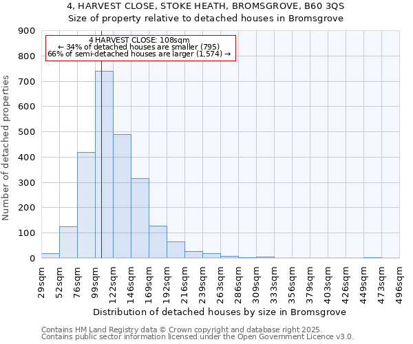 4, HARVEST CLOSE, STOKE HEATH, BROMSGROVE, B60 3QS: Size of property relative to detached houses houses in Bromsgrove