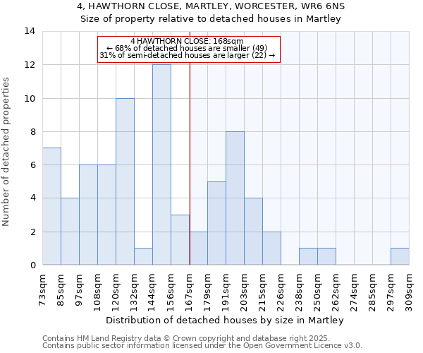 4, HAWTHORN CLOSE, MARTLEY, WORCESTER, WR6 6NS: Size of property relative to detached houses houses in Martley