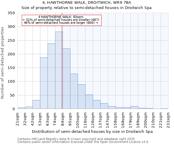 4, HAWTHORNE WALK, DROITWICH, WR9 7BA: Size of property relative to semi-detached houses houses in Droitwich Spa
