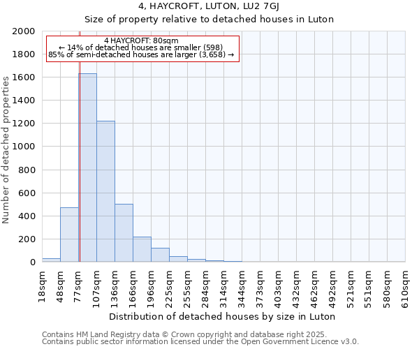 4, HAYCROFT, LUTON, LU2 7GJ: Size of property relative to detached houses houses in Luton