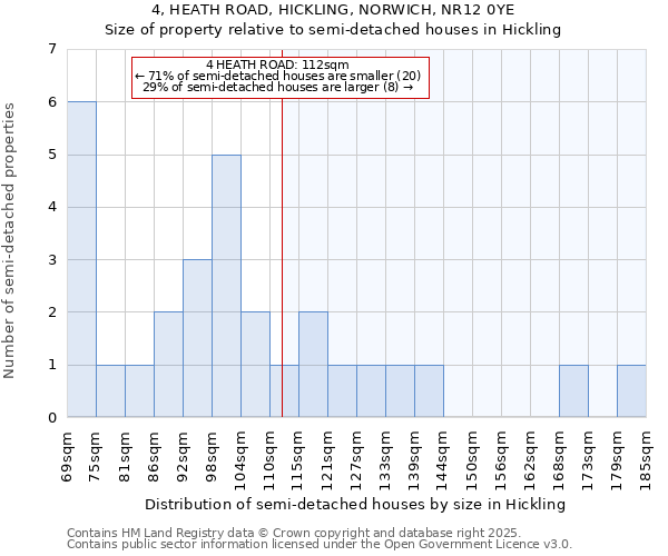 4, HEATH ROAD, HICKLING, NORWICH, NR12 0YE: Size of property relative to semi-detached houses houses in Hickling