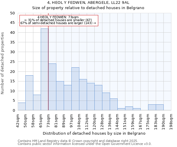 4, HEOL Y FEDWEN, ABERGELE, LL22 9AL: Size of property relative to detached houses houses in Belgrano