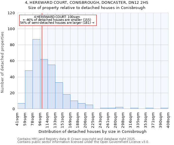 4, HEREWARD COURT, CONISBROUGH, DONCASTER, DN12 2HS: Size of property relative to detached houses houses in Conisbrough