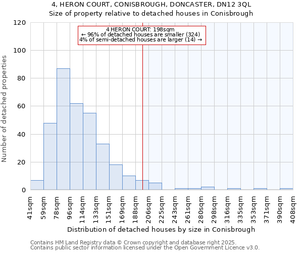4, HERON COURT, CONISBROUGH, DONCASTER, DN12 3QL: Size of property relative to detached houses houses in Conisbrough