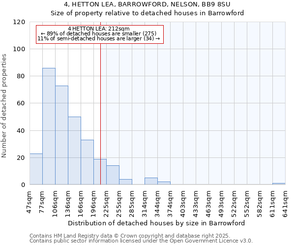 4, HETTON LEA, BARROWFORD, NELSON, BB9 8SU: Size of property relative to detached houses houses in Barrowford