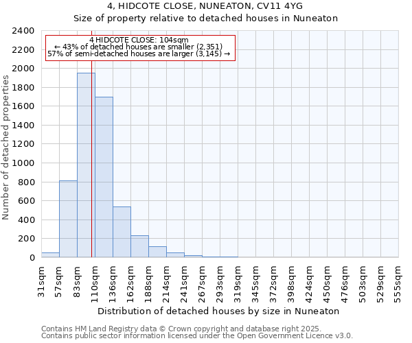 4, HIDCOTE CLOSE, NUNEATON, CV11 4YG: Size of property relative to detached houses houses in Nuneaton