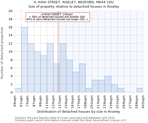 4, HIGH STREET, RISELEY, BEDFORD, MK44 1DU: Size of property relative to detached houses houses in Riseley