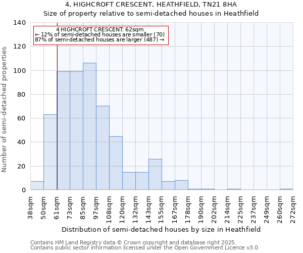 4, HIGHCROFT CRESCENT, HEATHFIELD, TN21 8HA: Size of property relative to semi-detached houses houses in Heathfield
